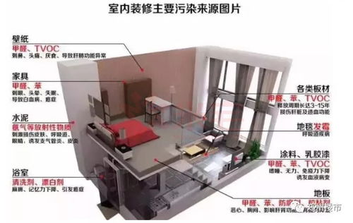 郑州长租公寓甲醛实测与清洗策略